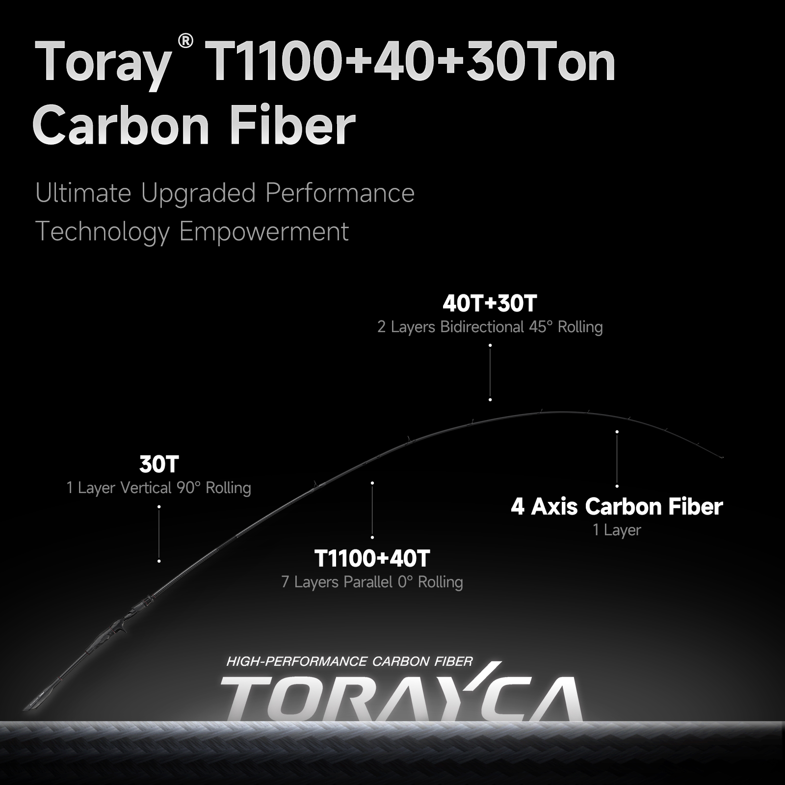 HANDING BLAST Casting Spinning - огляд і ціна Kastking Reel Zephyr